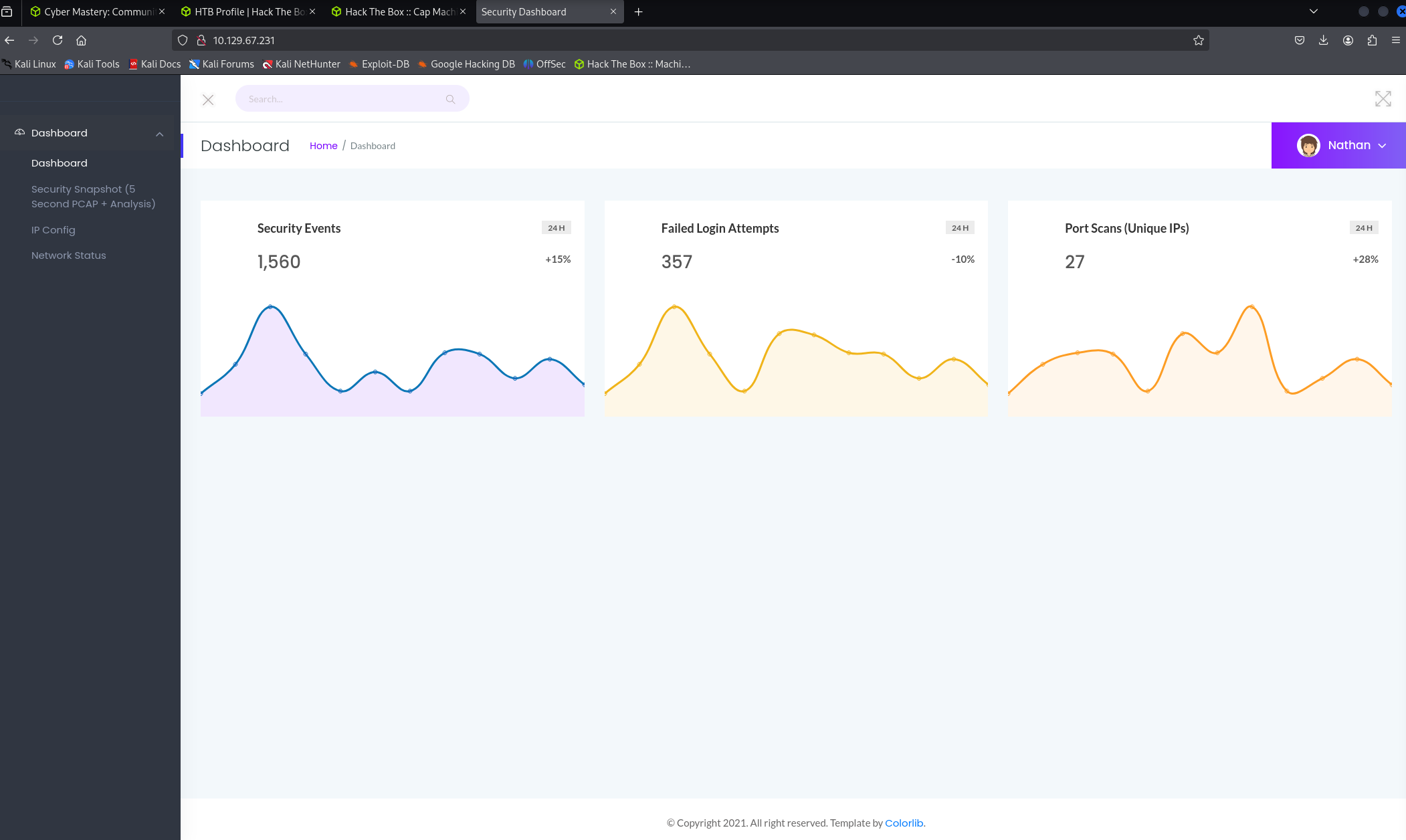 Website overview